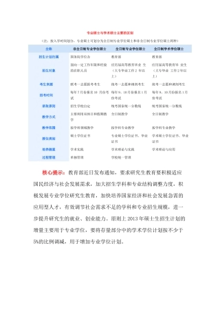 专业硕士与学术硕士主要的区别
