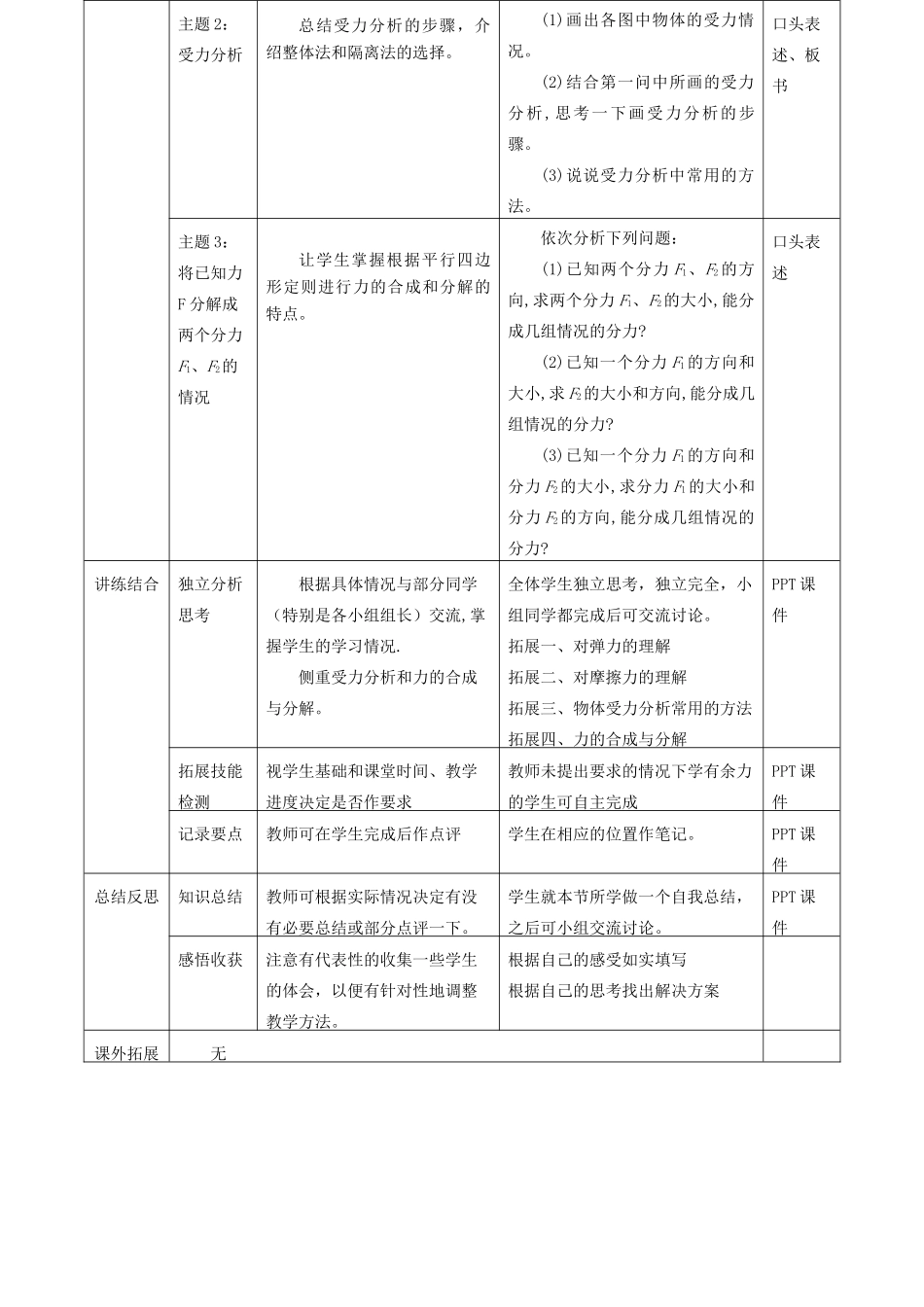 高中物理 第二单元《力》整合与评价 教科版必修1-教科版高一必修1物理素材_第2页