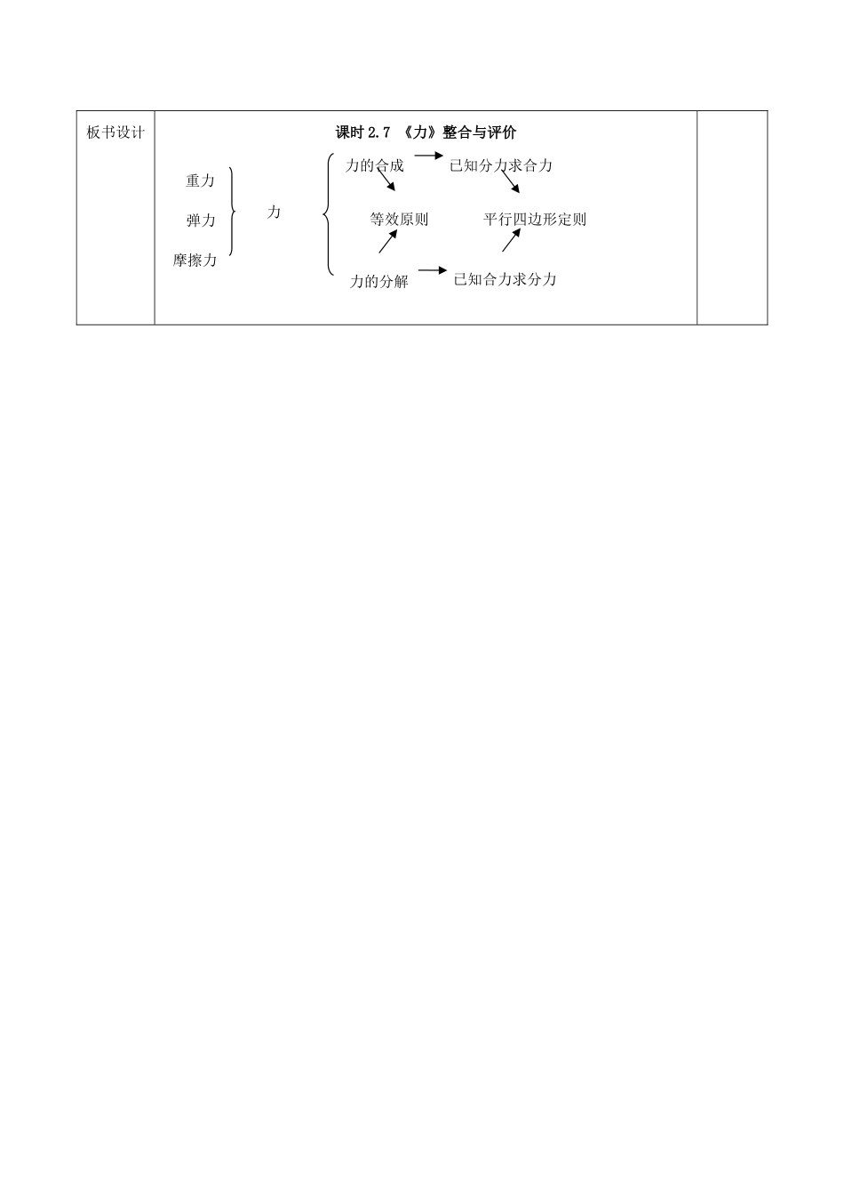 高中物理 第二单元《力》整合与评价 教科版必修1-教科版高一必修1物理素材_第3页