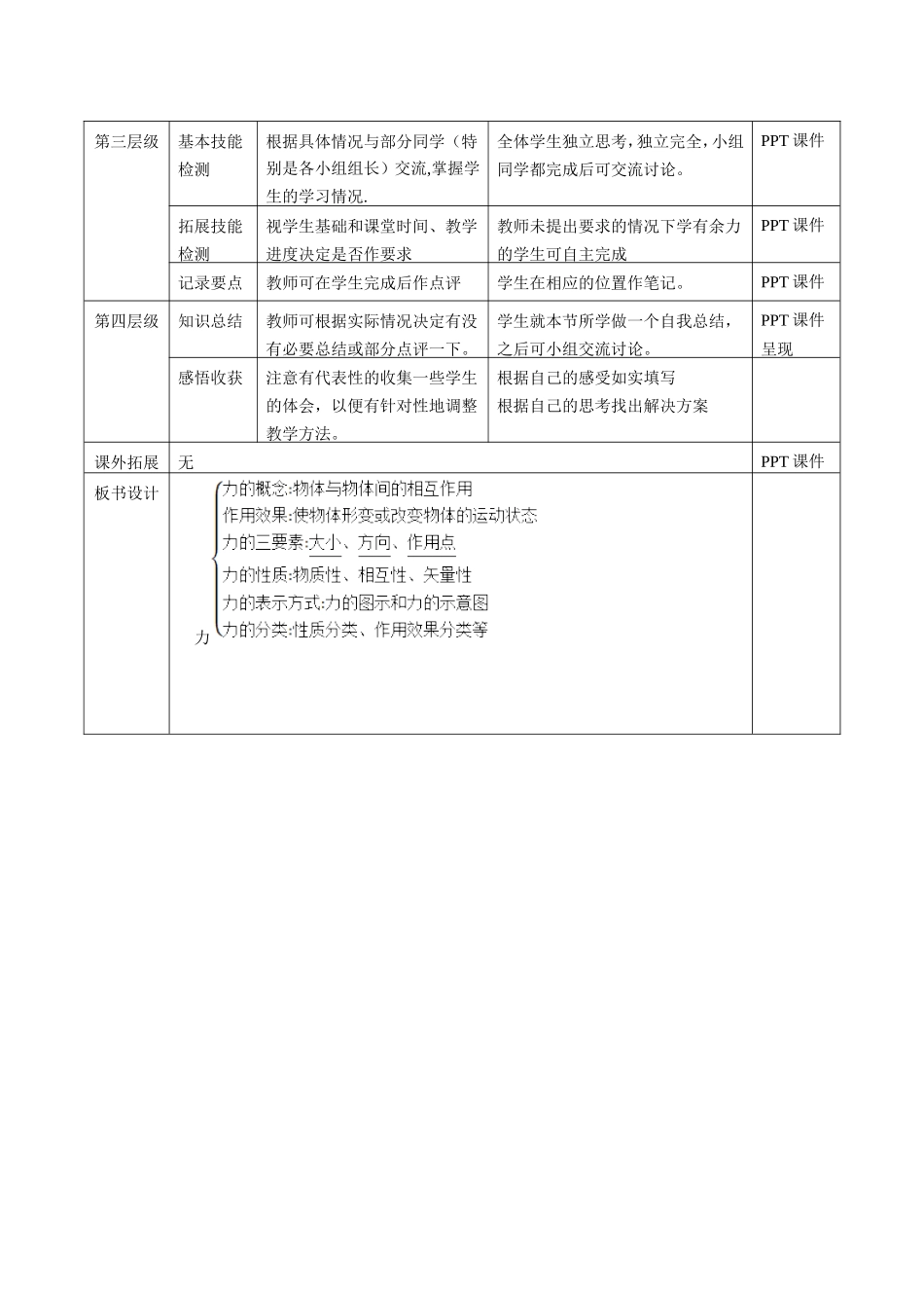 高中物理 第二章 第1节《力》导学案 教科版必修1-教科版高一必修1物理学案_第3页