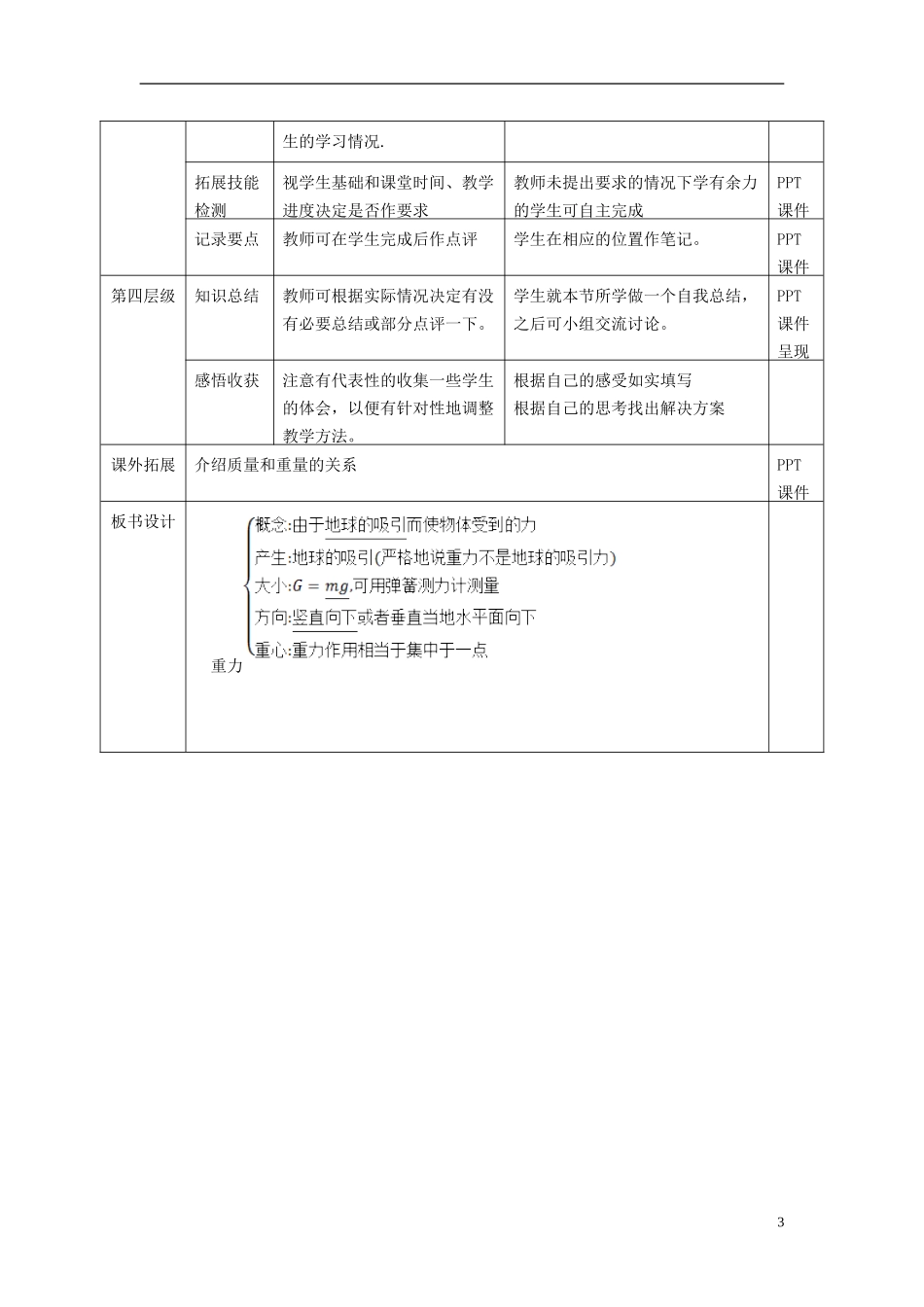 高中物理 第二章 第2节《重力》导学案 教科版必修1-教科版高一必修1物理学案_第3页