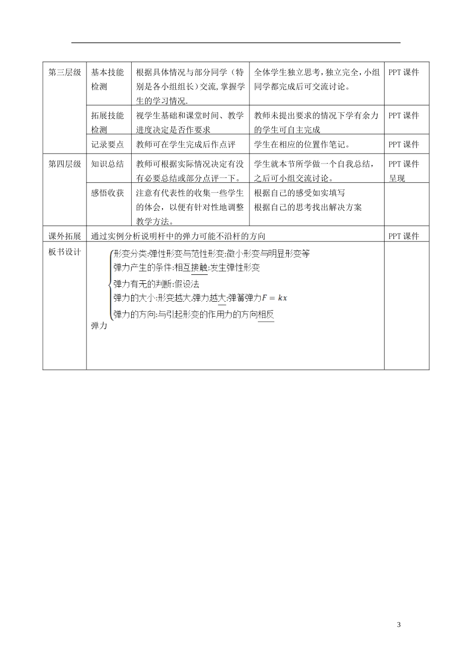 高中物理 第二章 第3节《弹力》导学案 教科版必修1-教科版高一必修1物理学案_第3页