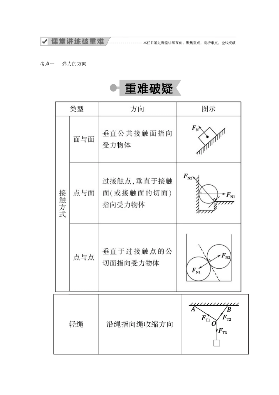 高中物理 第二章 力 第三节 弹力教案 教科版必修1-教科版高中必修1物理教案_第3页