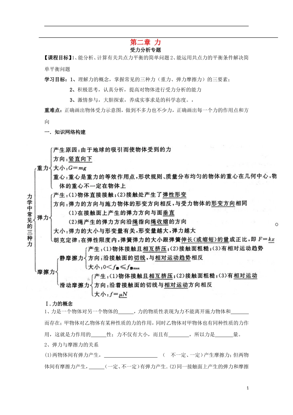 高中物理 第二章 力 小结专题 受力分析导学案 教科版必修1-教科版高一必修1物理学案_第1页