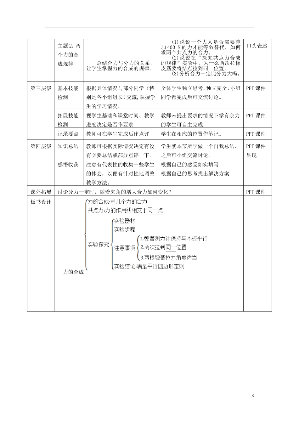 高中物理 第二章 第5节《力的合成》导学案 教科版必修1-教科版高一必修1物理学案_第3页