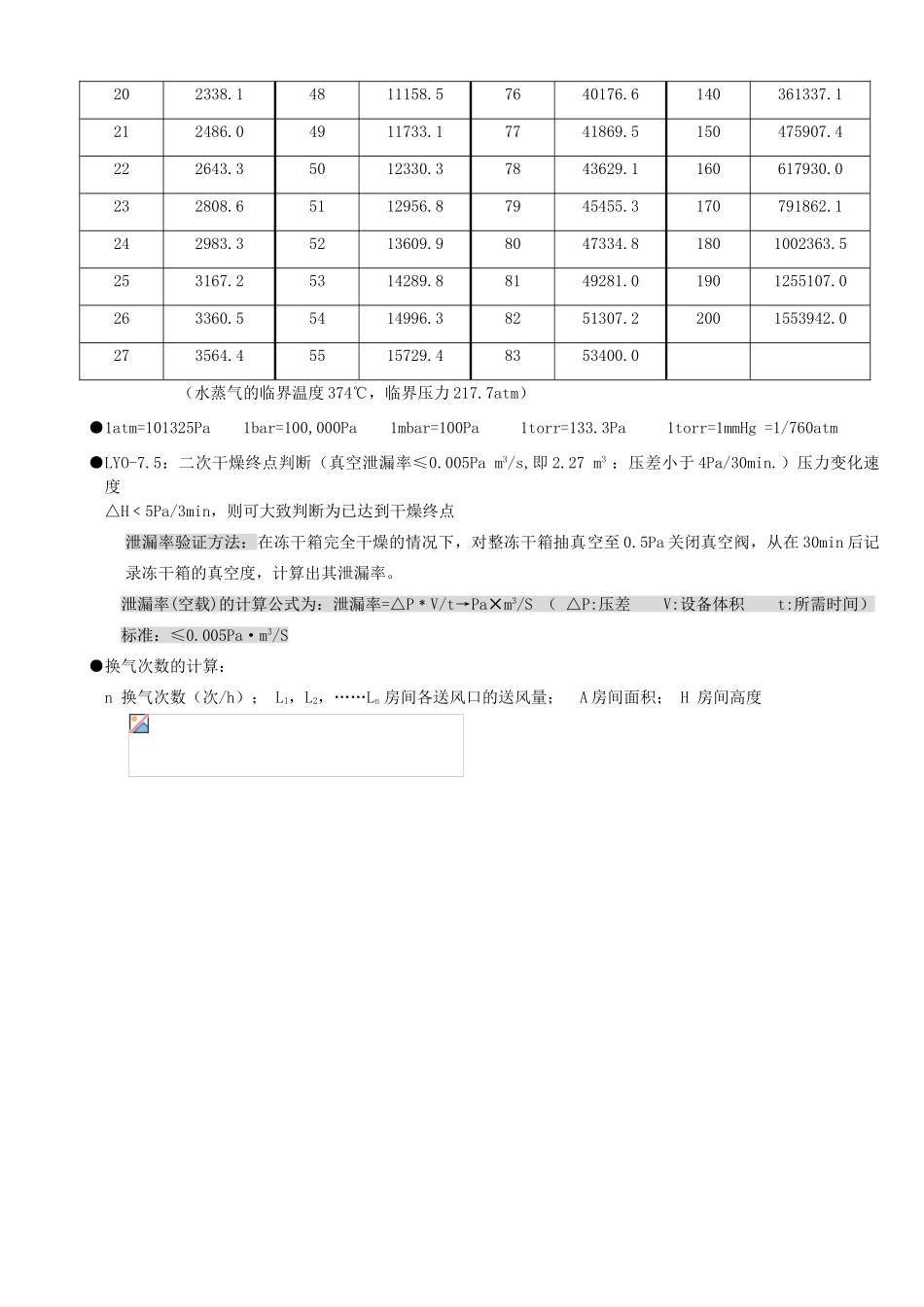 高中物理 第九章 固体、液体和物态变化 3 饱和汽与饱和汽压 水的饱和蒸汽压力素材 新人教版选修3-3-新人教版高二选修3-3物理素材_第3页