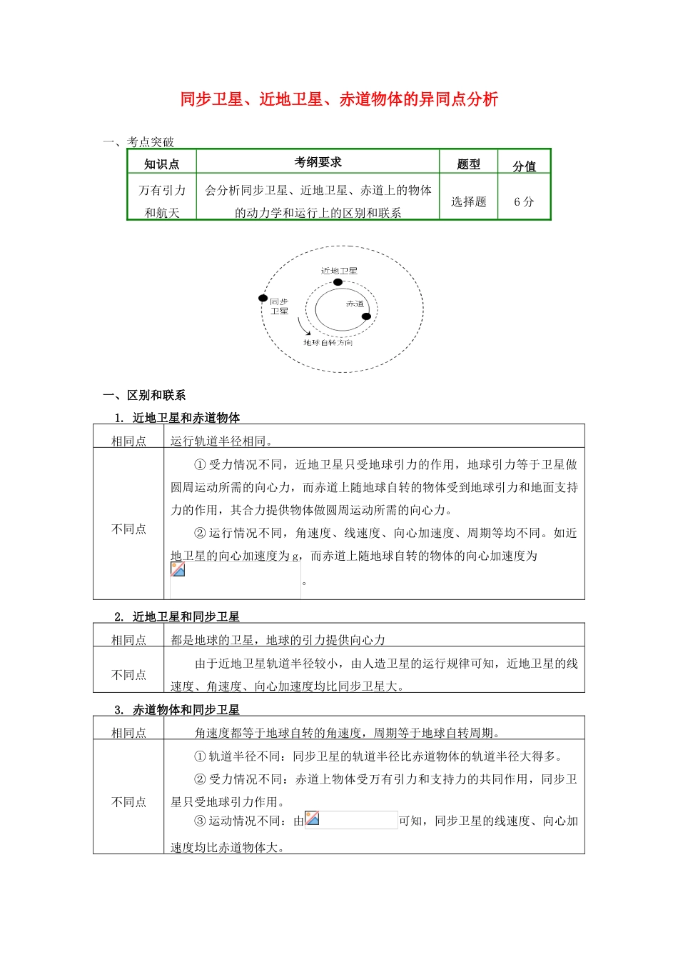 高中物理 第六章 万有引力与航天 7 同步卫星、近地卫星、赤道物体的异同点分析学案 新人教版必修2-新人教版高一必修2物理学案_第1页