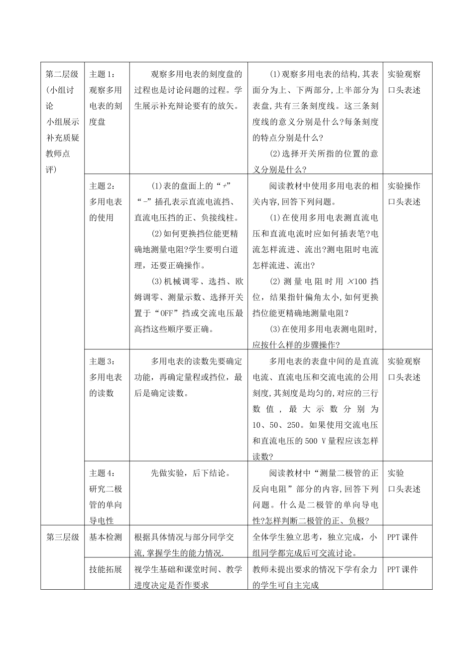 高中物理 第二章《实验 练习使用多用电表》教案 教科版选修3-1-教科版高中选修3-1物理教案_第2页