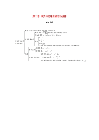 高中物理 第二章 探究匀变速直线运动规律章末总结学案 粤教版必修1-粤教版高一必修1物理学案