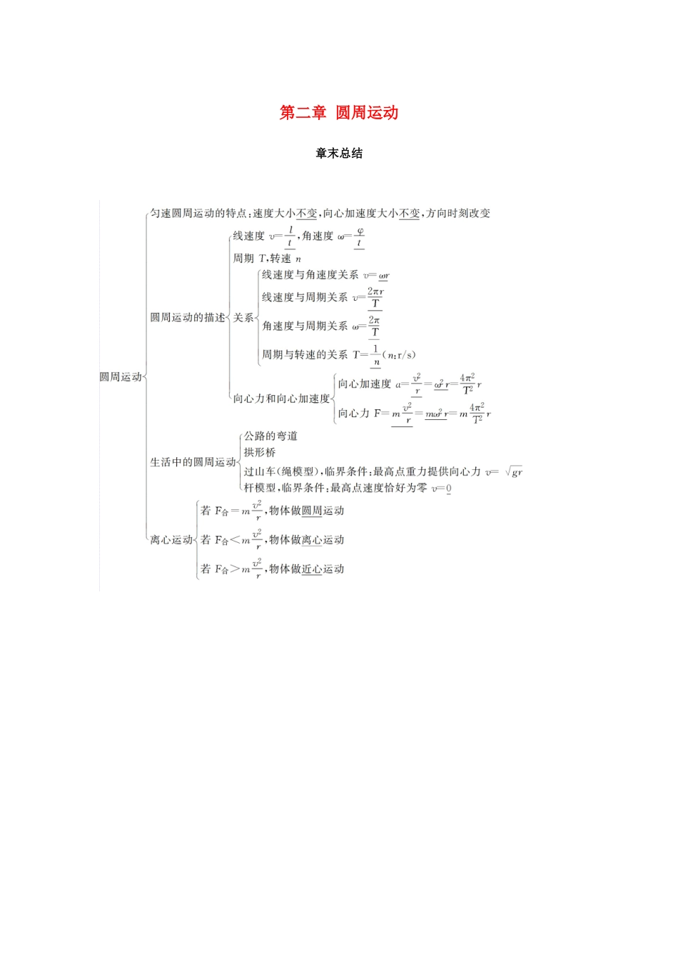 高中物理 第二章 圆周运动章末总结学案 粤教版必修2-粤教版高一必修2物理学案_第1页