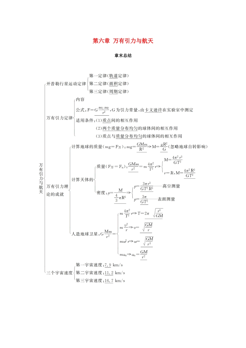 高中物理 第六章 万有引力与航天章末总结学案 新人教版必修2-新人教版高一必修2物理学案_第1页