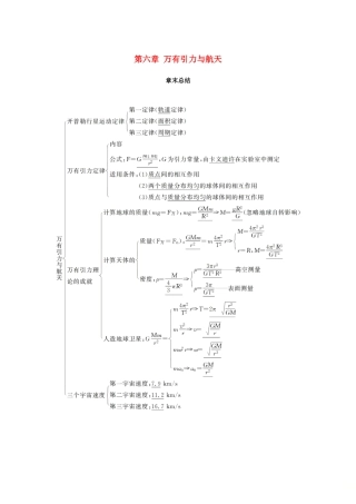 高中物理 第六章 万有引力与航天章末总结学案 新人教版必修2-新人教版高一必修2物理学案