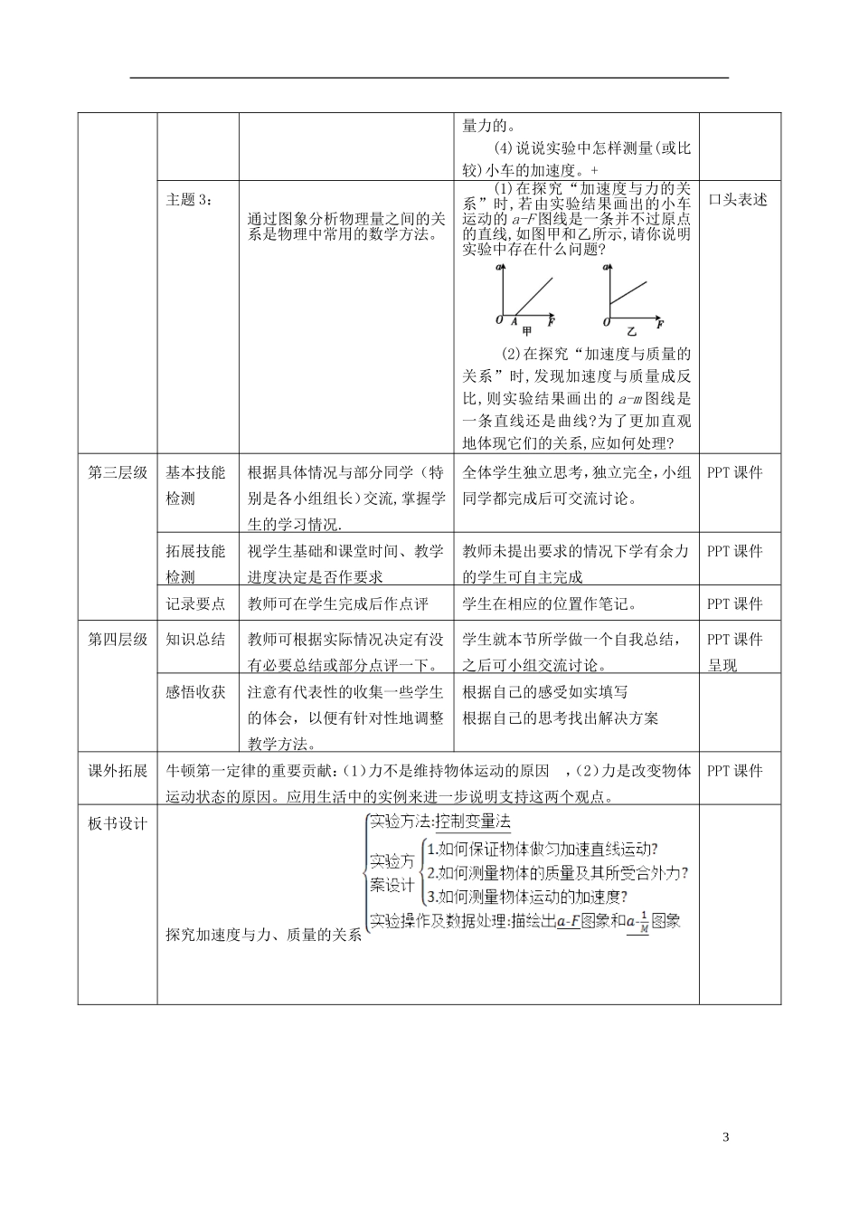高中物理 第三章 第2节《探究加速度与力、质量的关系》导学案 教科版必修1-教科版高一必修1物理学案_第3页