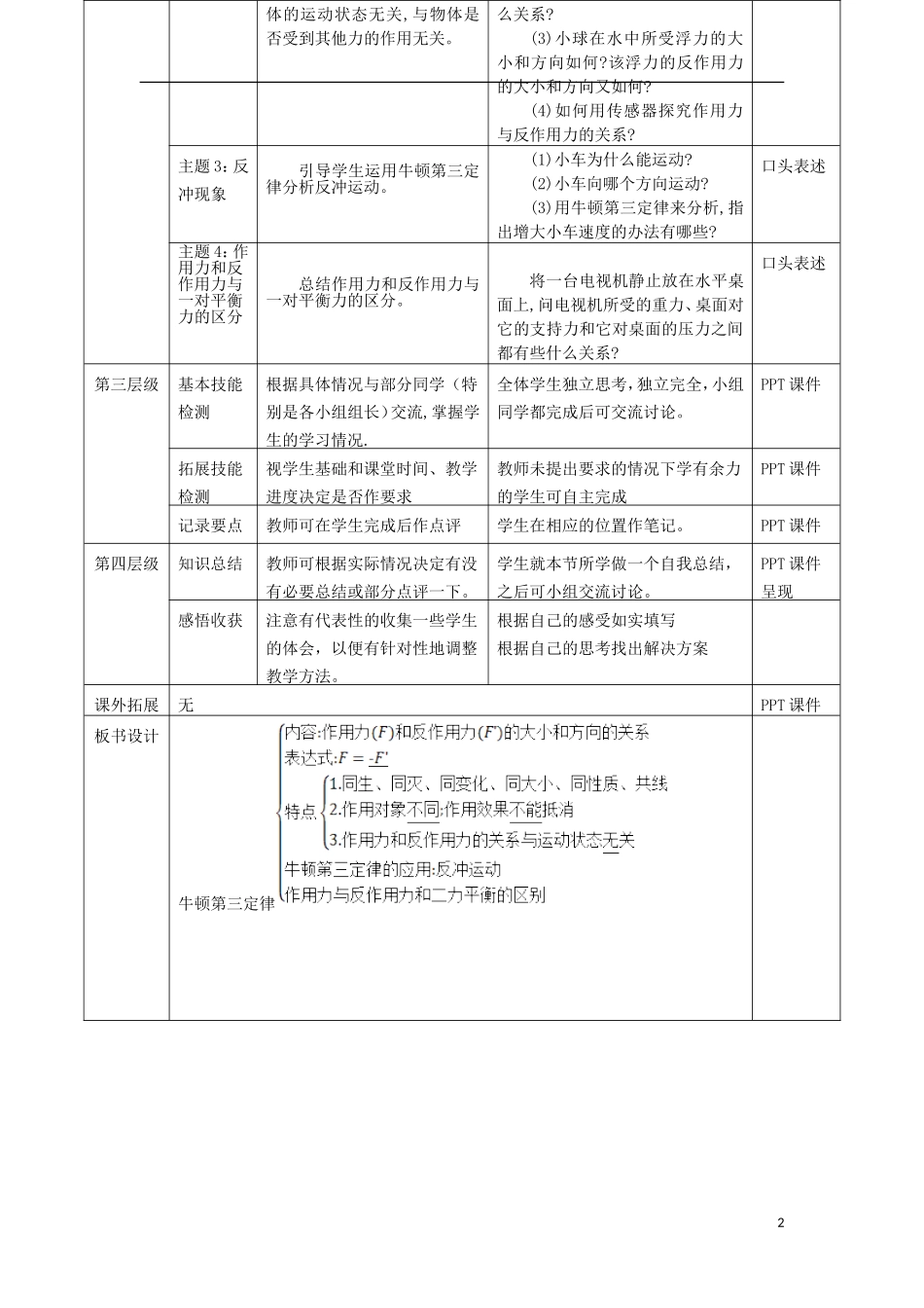 高中物理 第三章 第4节《牛顿第三定律》导学案 教科版必修1-教科版高一必修1物理学案_第2页