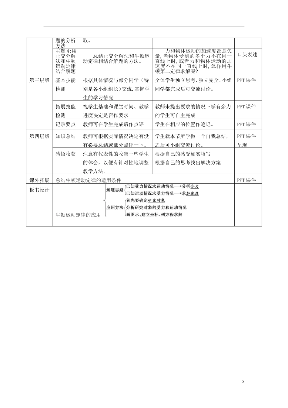 高中物理 第三章 第5节《牛顿运动定律的运用》导学案 教科版必修1-教科版高一必修1物理学案_第3页