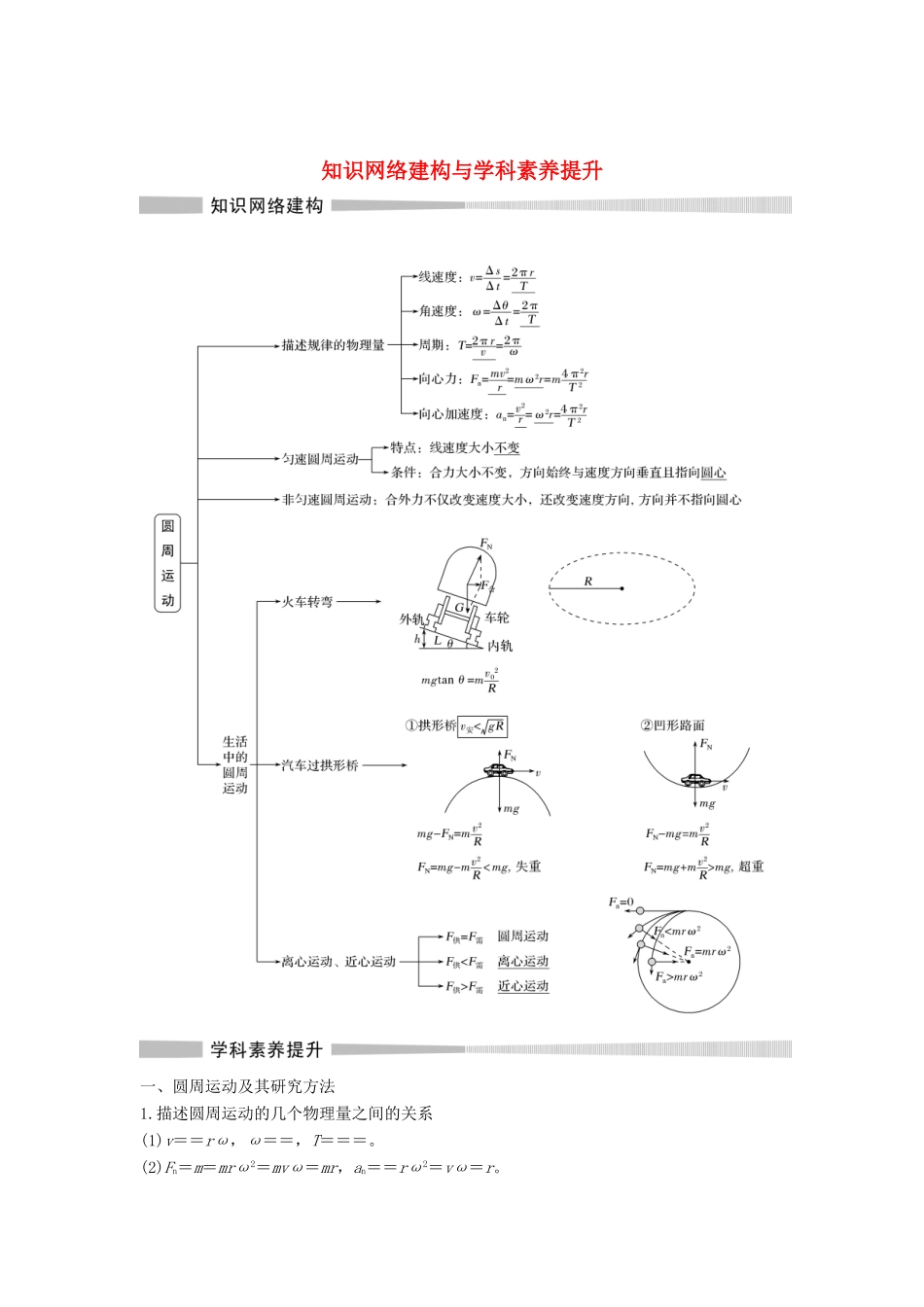 高中物理 第六章 圆周运动 知识网络建构与学科素养提升学案 新人教版必修第二册-新人教版高一第二册物理学案_第1页