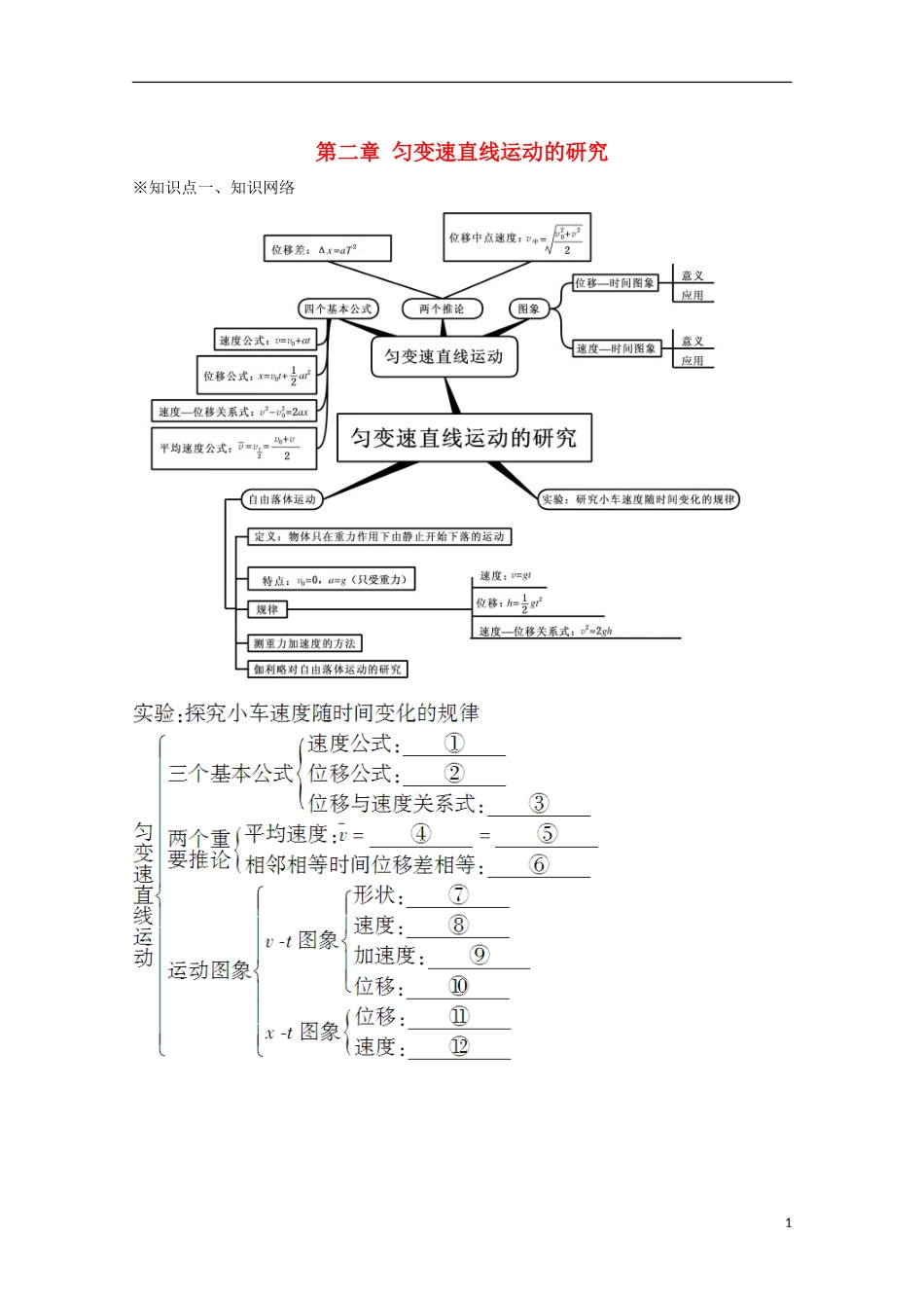 高中物理 第二章 匀变速直线运动的研究章末小结学案（基础版）新人教版必修1-新人教版高一必修1物理学案_第1页