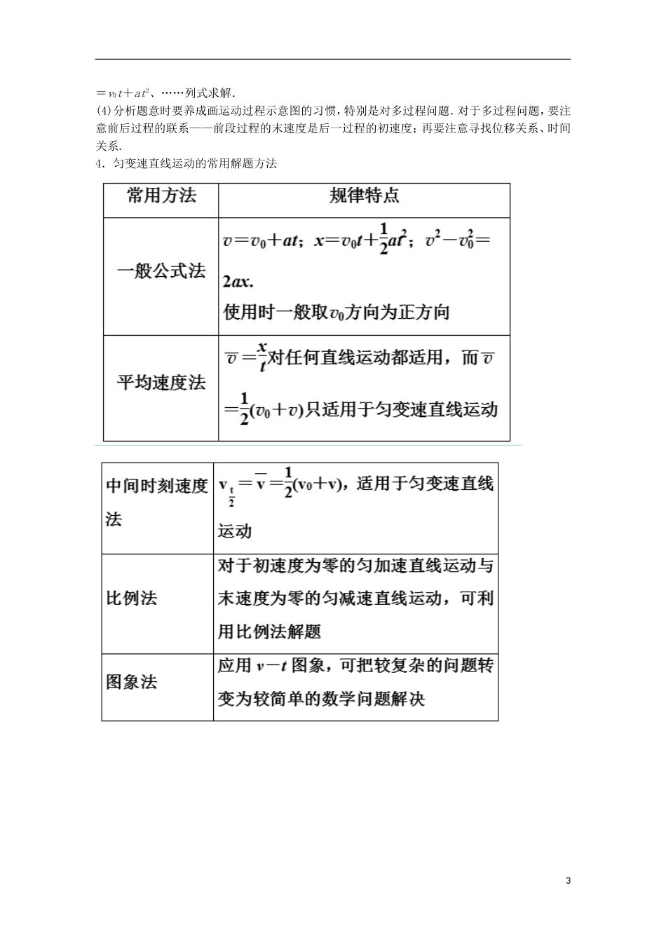 高中物理 第二章 匀变速直线运动的研究章末小结学案（基础版）新人教版必修1-新人教版高一必修1物理学案_第3页