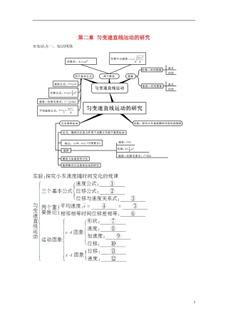 高中物理 第二章 匀变速直线运动的研究章末小结学案（基础版）新人教版必修1-新人教版高一必修1物理学案
