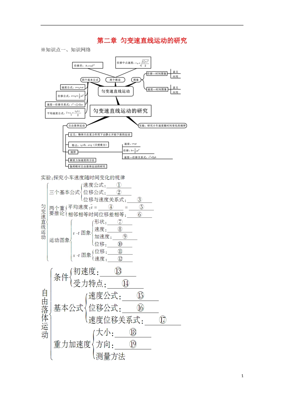 高中物理 第二章 匀变速直线运动的研究章末小结学案（提升版）新人教版必修1-新人教版高一必修1物理学案_第1页