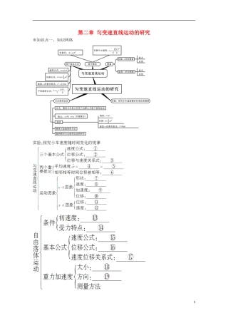 高中物理 第二章 匀变速直线运动的研究章末小结学案（提升版）新人教版必修1-新人教版高一必修1物理学案