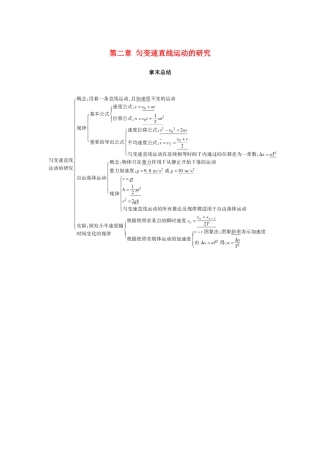 高中物理 第二章 匀变速直线运动的研究章末总结学案 新人教版必修1-新人教版高一必修1物理学案