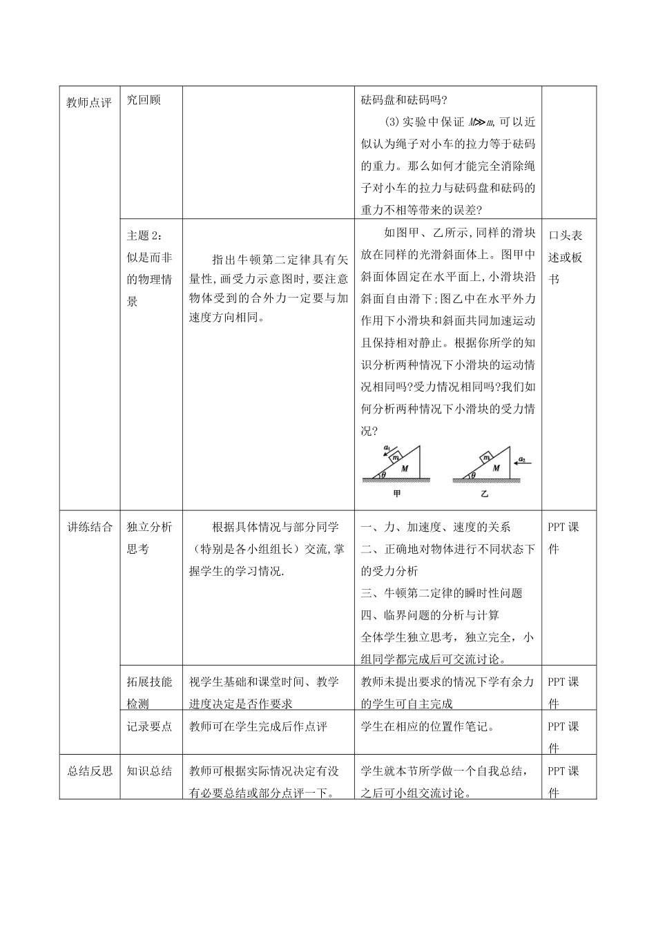 高中物理 第三章《牛顿运动定律》整合与评价 教科版必修1-教科版高一必修1物理素材_第2页