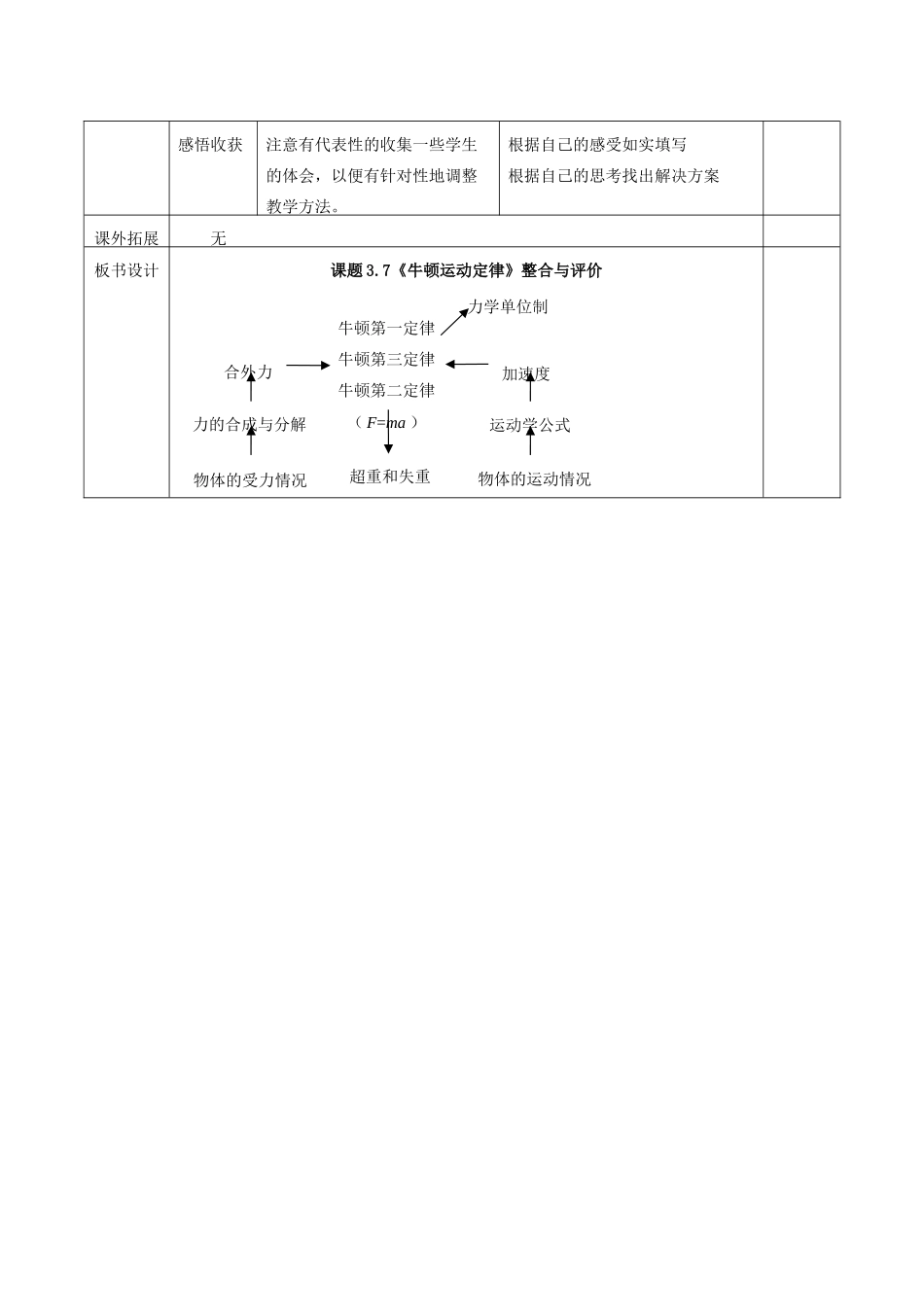 高中物理 第三章《牛顿运动定律》整合与评价 教科版必修1-教科版高一必修1物理素材_第3页