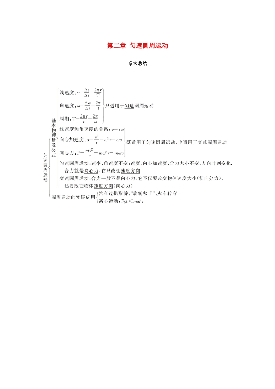高中物理 第二章 匀速圆周运动章末总结学案 教科版必修2-教科版高一必修2物理学案_第1页
