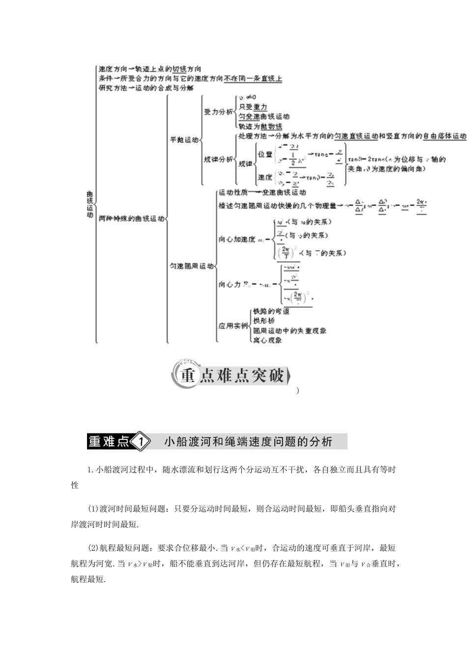 高中物理 第五章 曲线运动本章综合小结学案 新人教版必修2-新人教版高一必修2物理学案_第2页