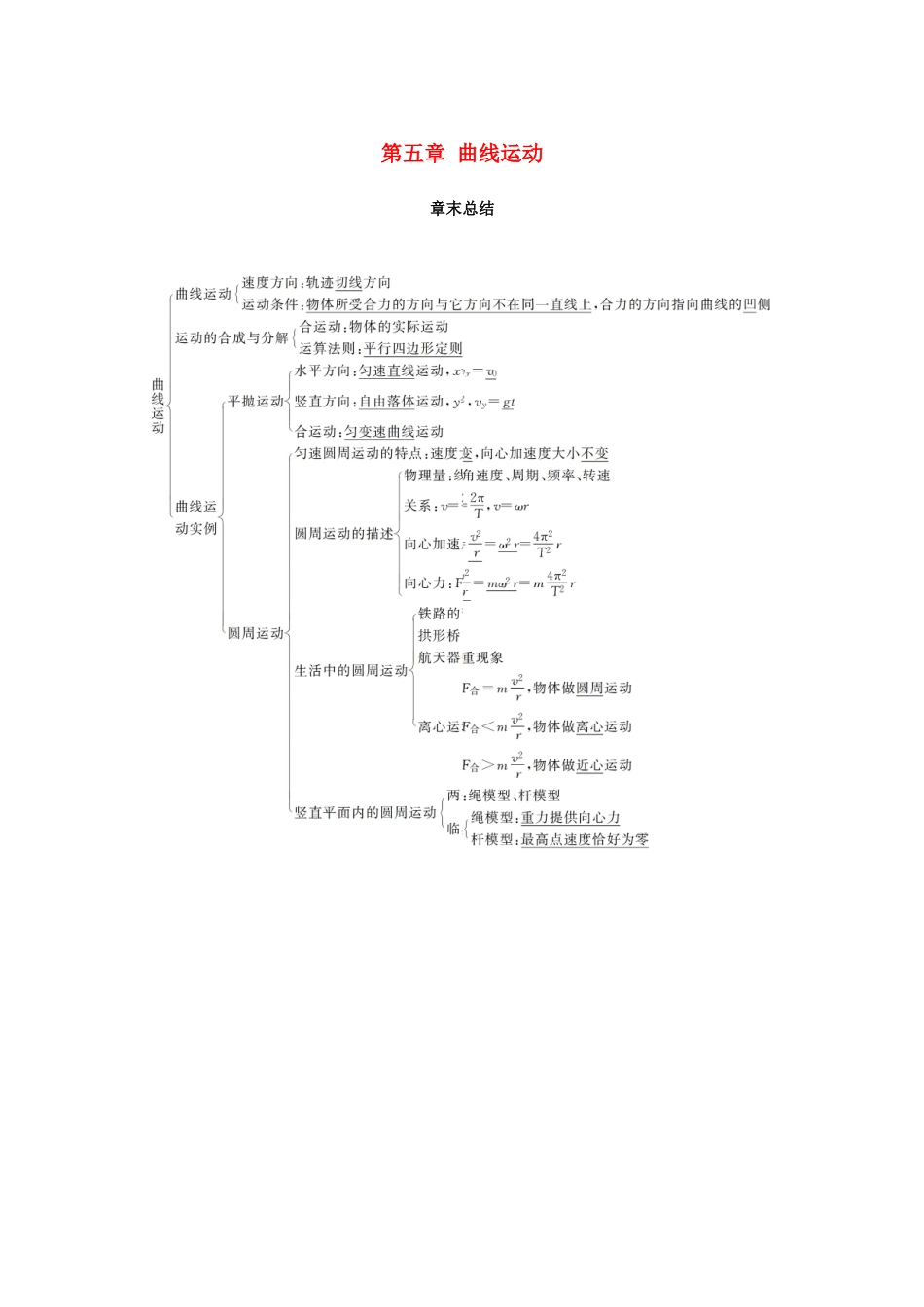 高中物理 第五章 曲线运动章末总结学案 新人教版必修2-新人教版高一必修2物理学案_第1页