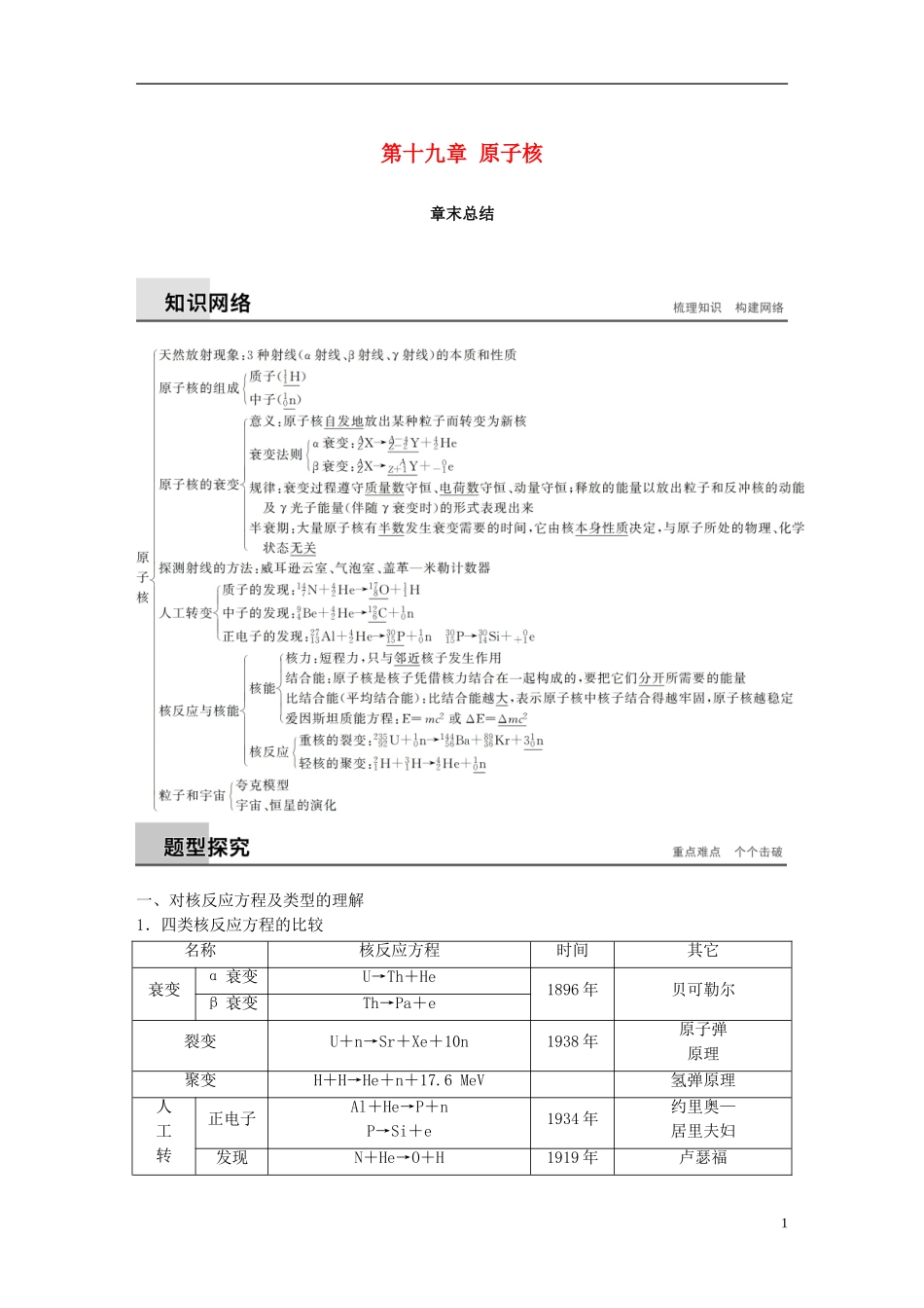 高中物理 第十九章 原子核章末总结学案 新人教版选修3-5-新人教版高二选修3-5物理学案_第1页