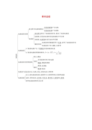 高中物理 第十四章 电磁波 章末总结教案 新人教版选修3-4-新人教版高中选修3-4物理教案