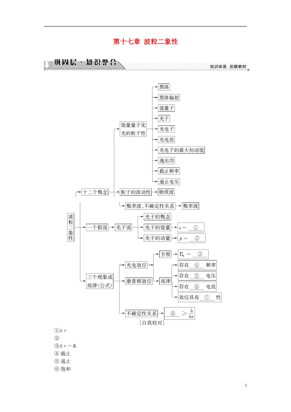 高中物理 第十七章 波粒二象性章末分层突破学案 新人教版选修3-5-新人教版高二选修3-5物理学案_第1页