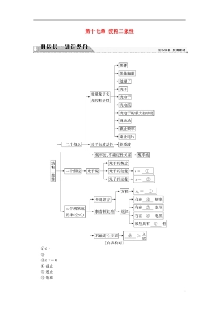 高中物理 第十七章 波粒二象性章末分层突破学案 新人教版选修3-5-新人教版高二选修3-5物理学案