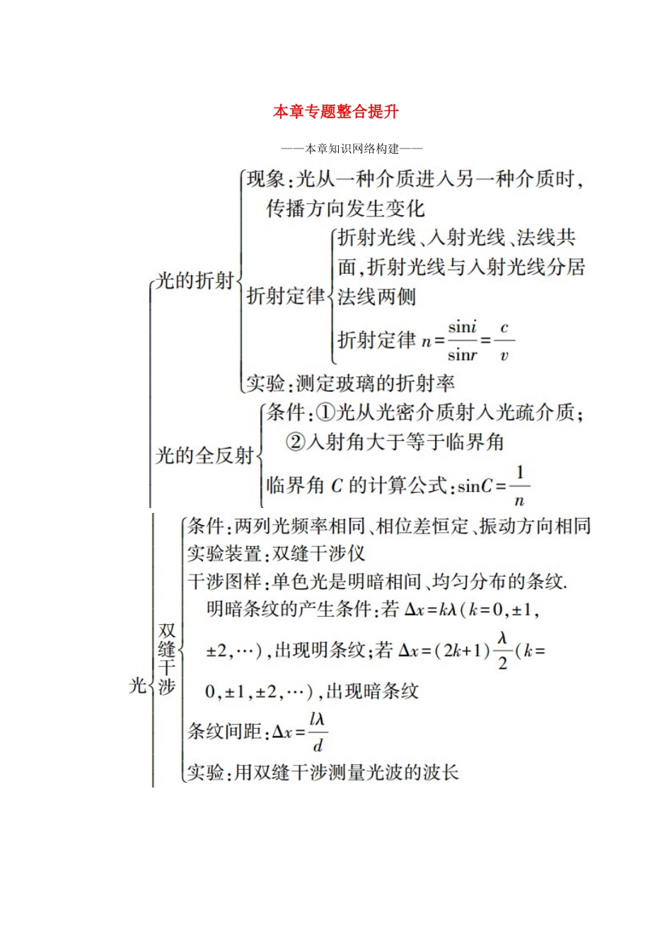 高中物理 第四章 光 本章专题整合提升教案 新人教版选择性必修第一册-新人教版高中第一册物理教案_第1页