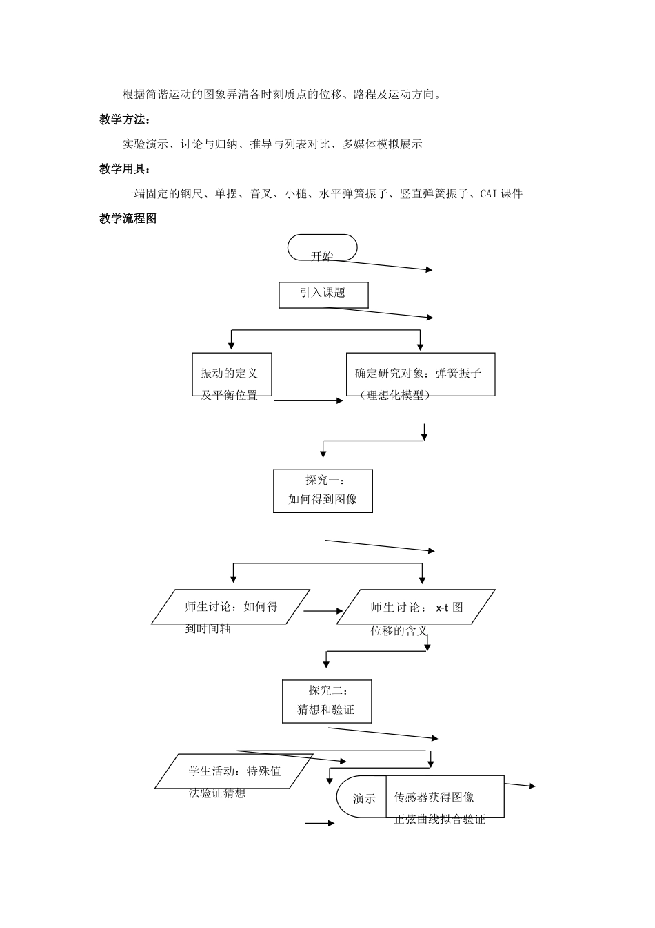 高中物理 第十一章 机械振动 第1节 简谐运动教案 新人教版选修3-4-新人教版高二选修3-4物理教案_第2页