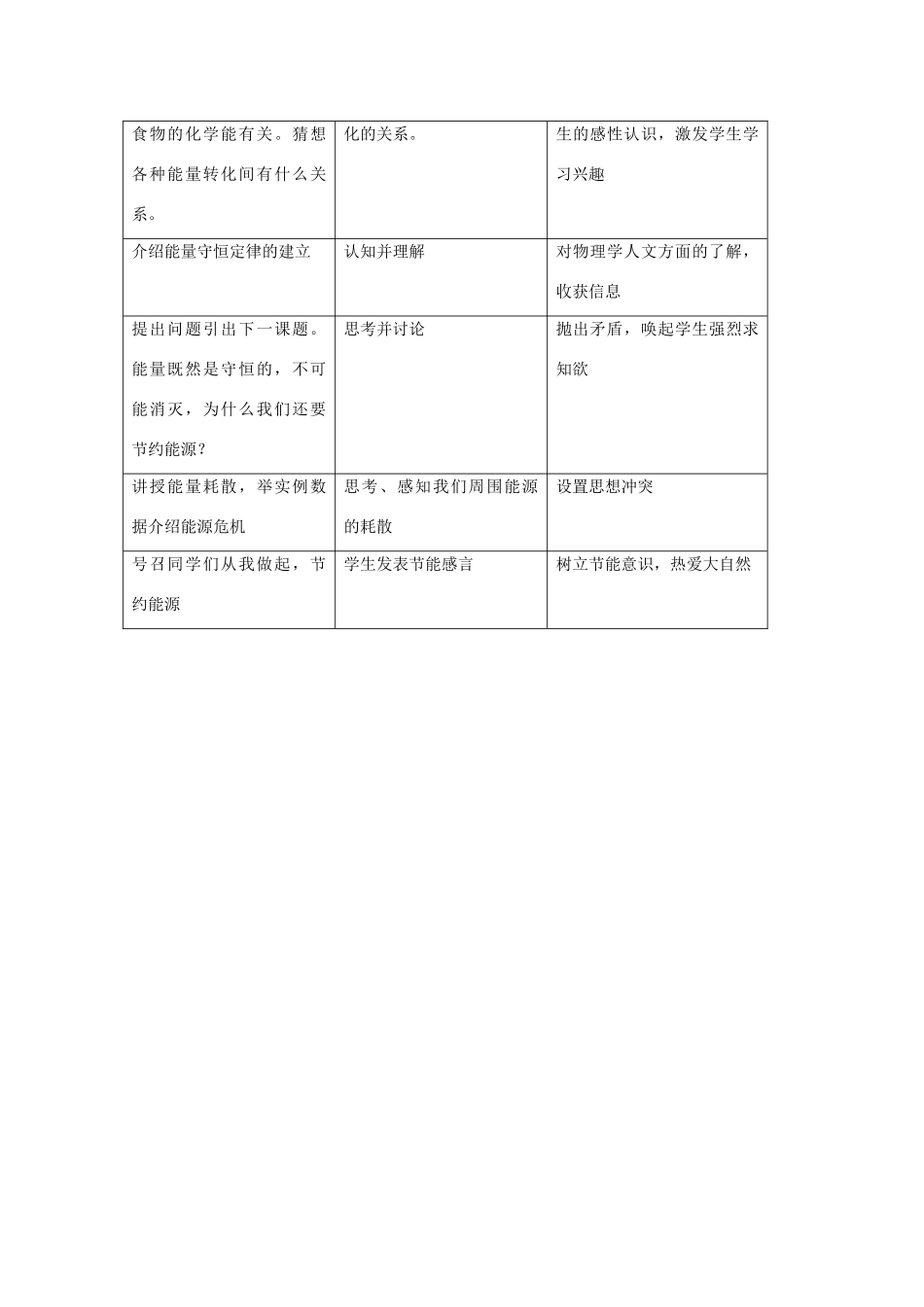 高中物理《能量守恒定律与能源》教案11 新人教版必修2_第2页