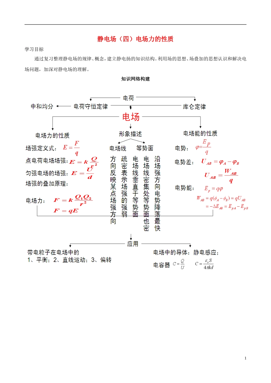 高中物理 静电场（四）电场力的性质学案-人教版高中全册物理学案_第1页