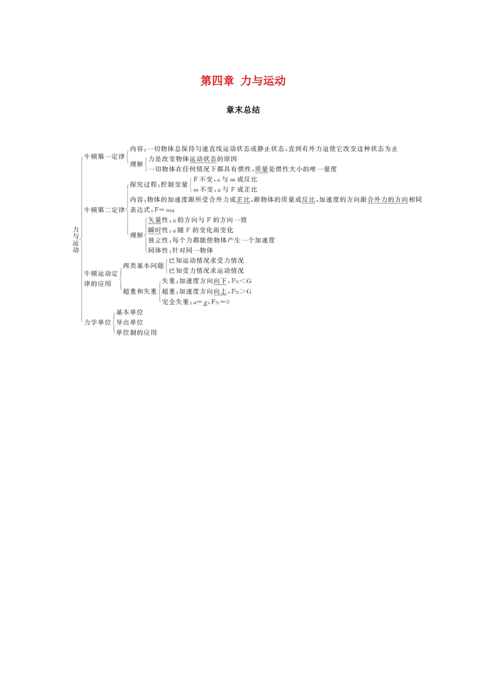 高中物理 第四章 力与运动章末总结学案 粤教版必修1-粤教版高一必修1物理学案_第1页