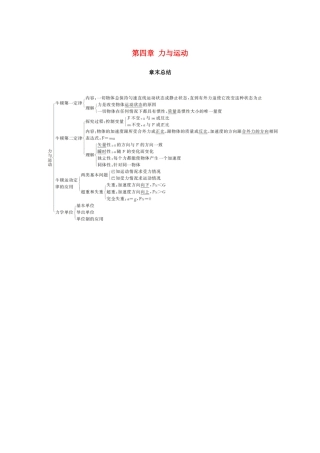 高中物理 第四章 力与运动章末总结学案 粤教版必修1-粤教版高一必修1物理学案