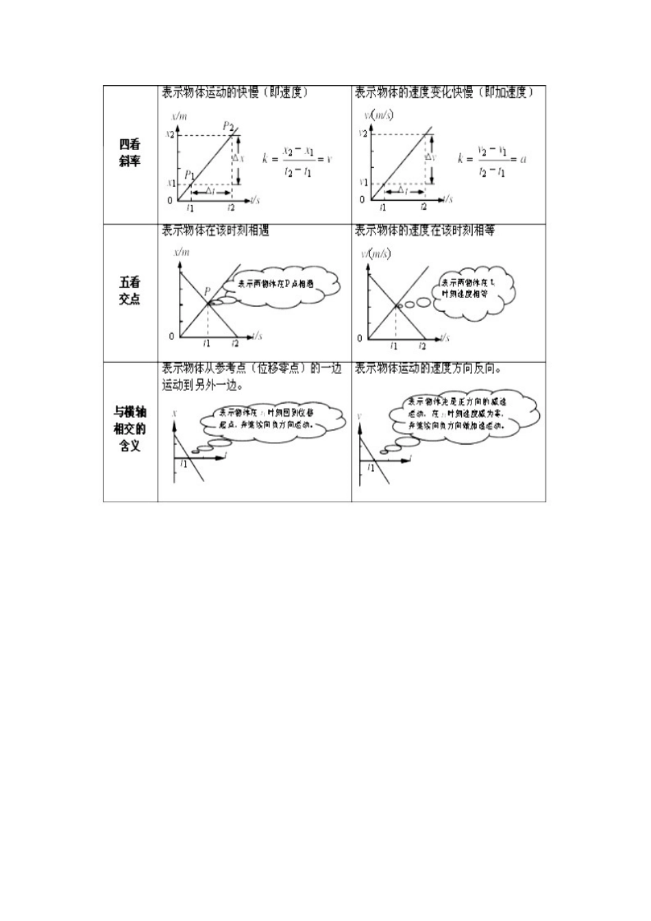 高中物理 问题原型与延伸 专题2.3 匀变速直线运动图像学案 新人教版必修1-新人教版高一必修1物理学案_第2页