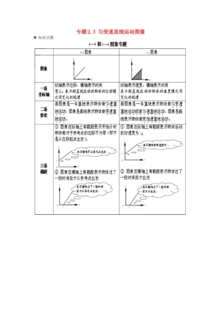 高中物理 问题原型与延伸 专题2.3 匀变速直线运动图像学案 新人教版必修1-新人教版高一必修1物理学案