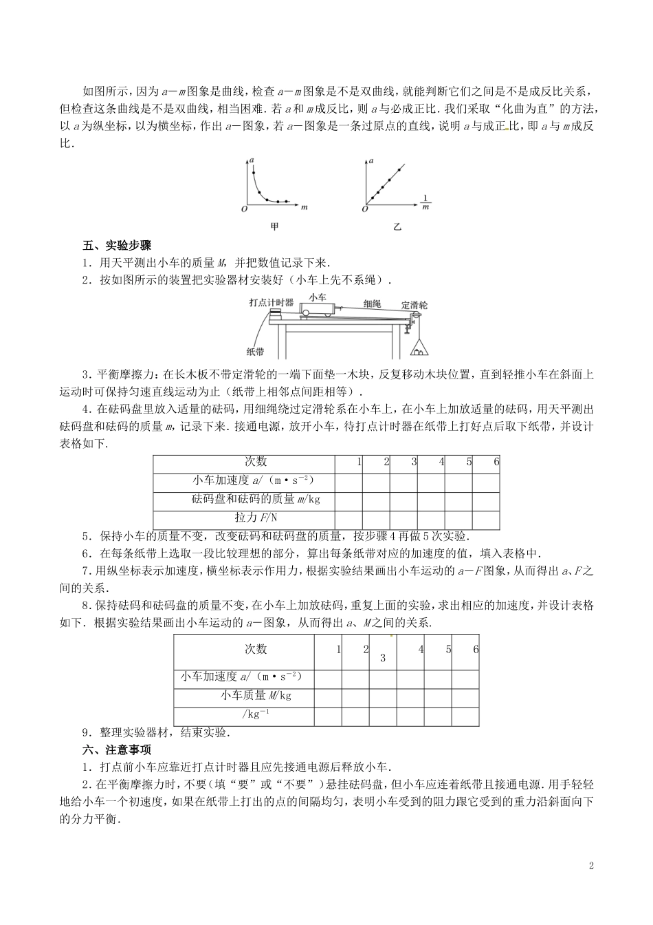 高中物理 重难点复习一本通 专题14 实验：验证牛顿运动定律重、难点通关学案 新人教版必修1-新人教版高一必修1物理学案_第2页