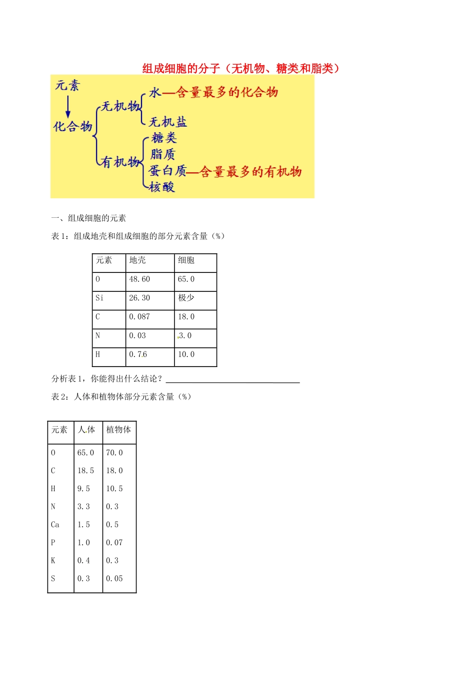 高中物理 组成细胞的分子（无机物、糖类 和脂类）素材 新人教版必修1-新人教版高一必修1物理素材_第1页