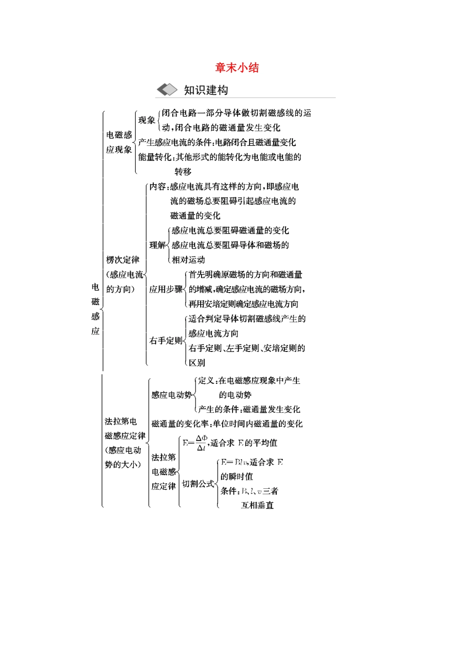 高中物理 第四章 章末小结与测评讲义（含解析）新人教版选修3-2-新人教版高中选修3-2物理教案_第1页