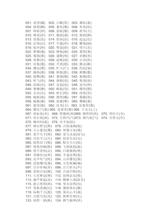 小学语文资料：错率最高的500个汉字