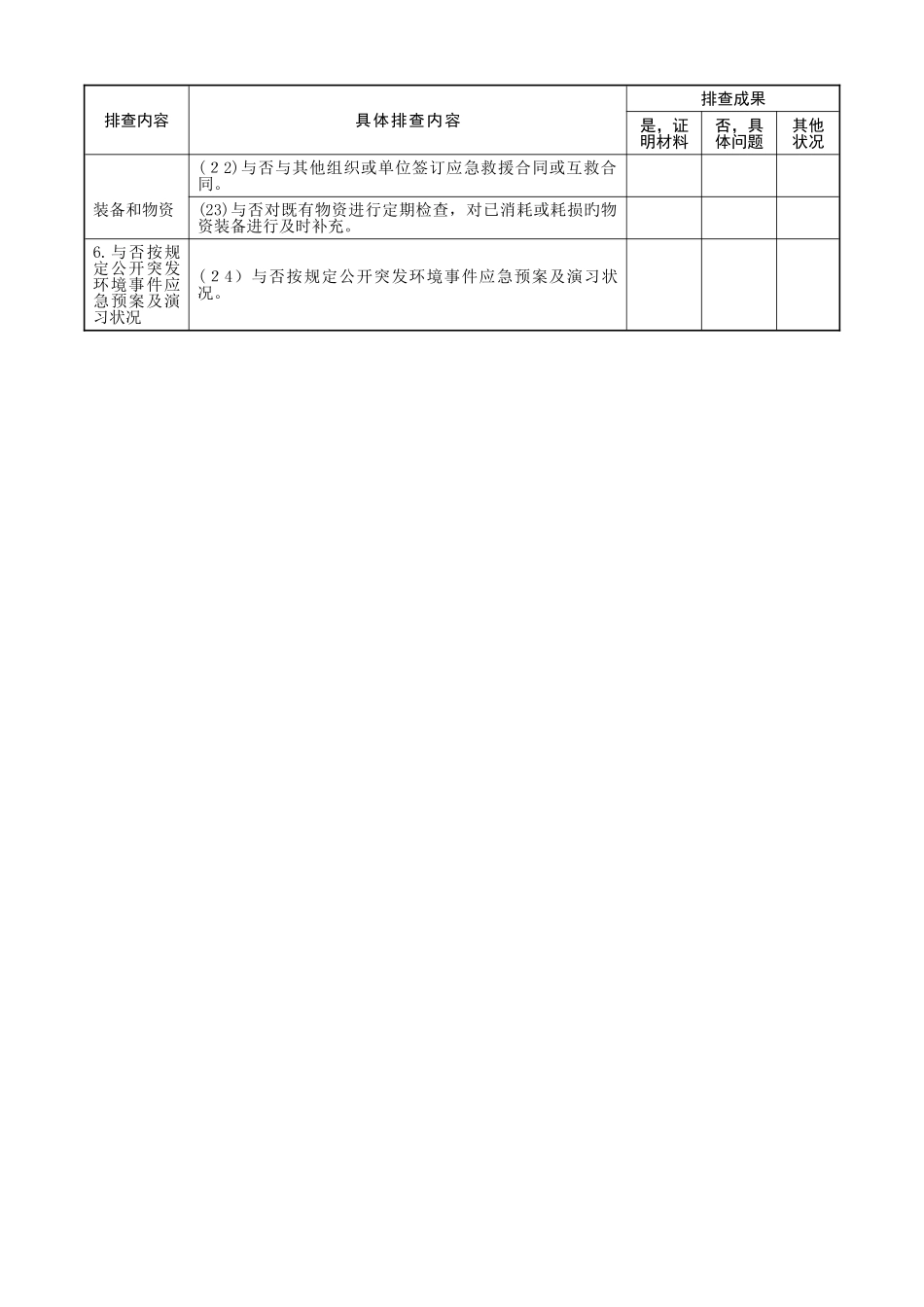 环境隐患排查表_第2页