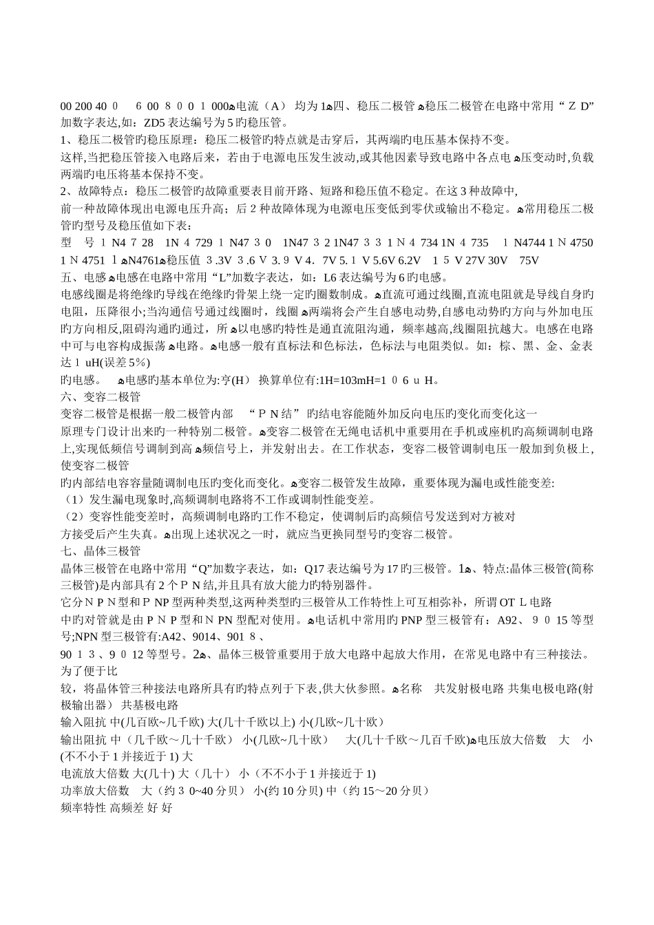 电子元件标识_第2页