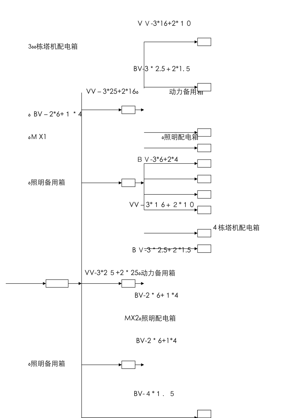 电气线路系统图_第1页